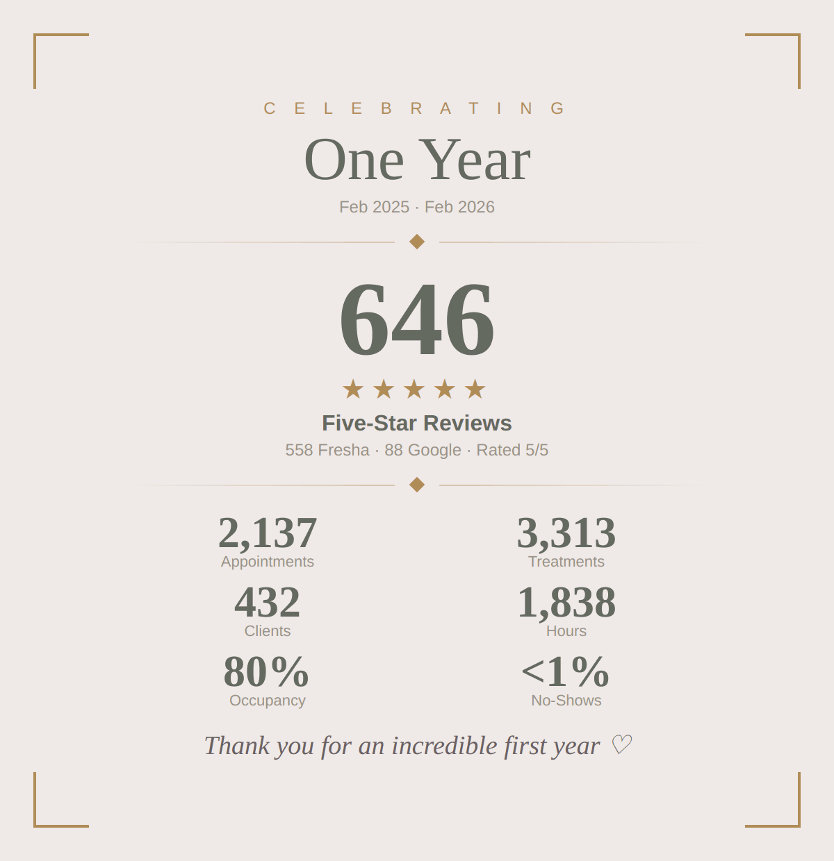 Celebrating One Year of Belle Beauty Salon in Otley | Best Beauty Salon Otley